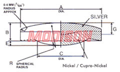 Button Contacts – Steel / Ni / Cupro Nickel Backed Contacts